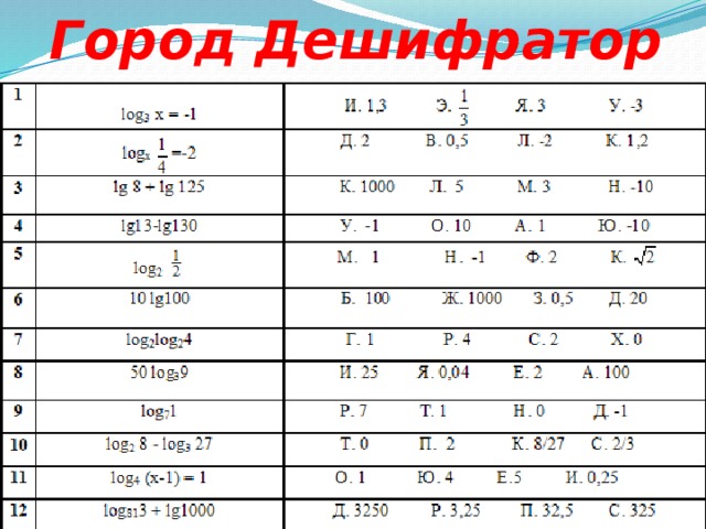 Город Дешифратор   
