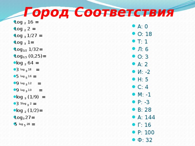 Город Соответствия   А: 0 О: 18 Т: 1 Л: 6 О: 3 А: 2 И: -2 Н: 5 С: 4 М: -1 Р: -3 В: 28 А: 144 Г: 16 Р: 100 Ф: 32 Log 2 16 = Log 2 2 = Log 3 1/27 = Log 3 1= Log 1/2 1/32= Log 0,5 (0,25)=  log 2 64 =  3 log 3 18 =  5 log 5 16 =  9 log 3 12 =  9 log 3 10 =  log 3 (1/9) =  3 5log 3 2 =  log 2 (1/2)= Log 3 27= 5 log 5 28 =    