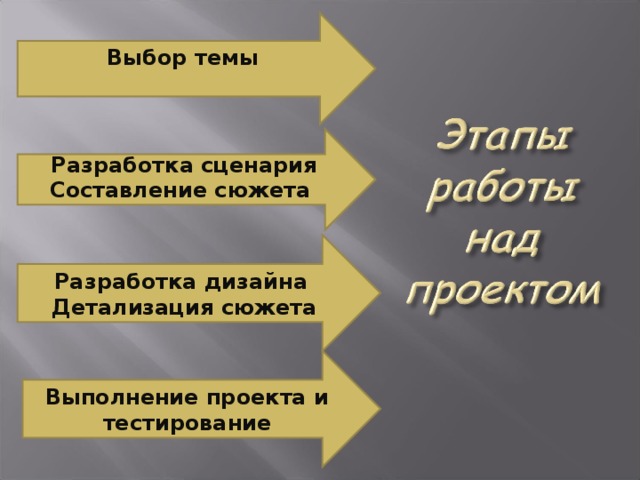 Выбор темы  Разработка сценария Составление сюжета  Разработка дизайна Детализация сюжета Выполнение проекта и тестирование 