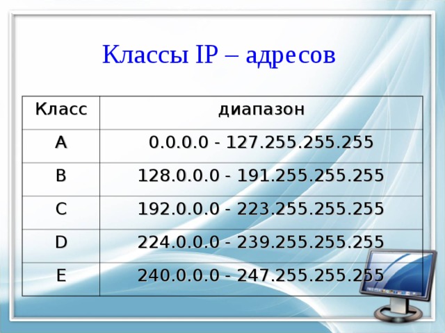 Классы IP – адресов  Класс диапазон А 0.0.0.0 - 127.255.255.255 B 128.0.0.0 - 191.255.255.255 C 192.0.0.0 - 223.255.255.255 D 224.0.0.0 - 239.255.255.255 E 240.0.0.0 - 247.255.255.255 