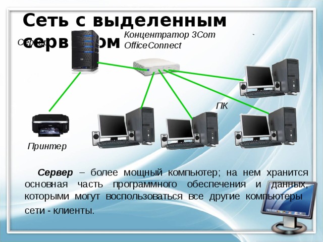 Сеть с выделенным сервером Концентратор 3Com OfficeConnect Сервер ПК Принтер Сервер – более мощный компьютер; на нем хранится основная часть программного обеспечения и данных, которыми могут воспользоваться все другие компьютеры сети - клиенты.  