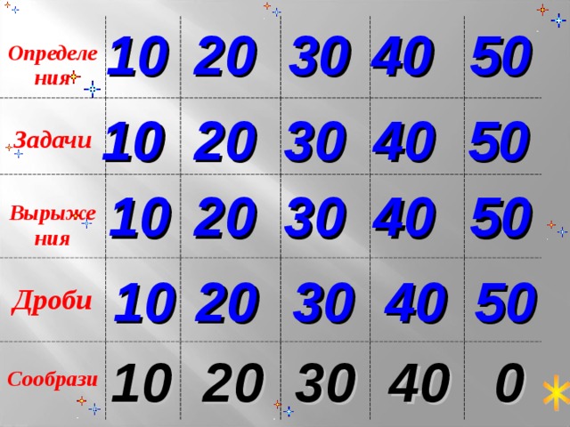 50 30 40 10 20  Определения  Задачи  Вырыжения  Дроби  Сообрази 10 20 30 40 50 40 50 30 20 10 10 50 40 30 20 0 40 30 20 10 