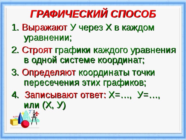 ГРАФИЧЕСКИЙ СПОСОБ   1. Выражают У через Х в каждом уравнении; 2. Строят графики каждого уравнения в одной системе координат; 3.  Определяют координаты точки пересечения этих графиков; 4.  Записывают ответ: Х=…, У=…, или (Х, У) 