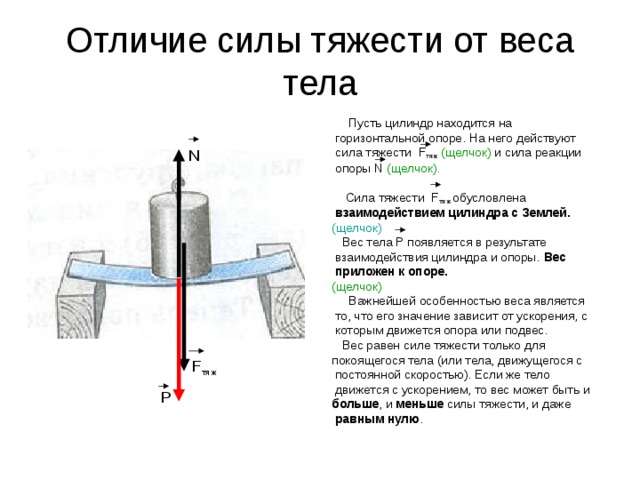 Чем вес отличается от силы тяжести как найти точку приложения веса