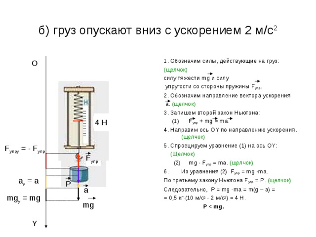 б) груз опускают вниз с ускорением 2 м /c 2 1. Обозначим силы, действующие на груз: (щелчок)  силу тяжести mg и силу  упругости со стороны пружины F упр . 2 . Обозначим направление вектора ускорения  a . (щелчок) 3. Запишем второй закон Ньютона:  (1) F упр + mg =  ma . 4. Направим ось О Y по направлению ускорения. (щелчок) 5 . Спроецируем уравнение (1) на ось OY :  (Щелчок)  (2) mg - F упр = ma . (щелчок) Из уравнения (2) F упр = mg - ma . По третьему закону Ньютона F упр = P . (щелчок) Следовательно, P =  mg - ma = m(g – a)  = = 0,5 кг ∙(10 м / с 2 - 2 м / с 2 ) = 4 Н.  P  .  O 4 Н F упр y  = - F упр F упр a y = a P a mg y = mg mg Y