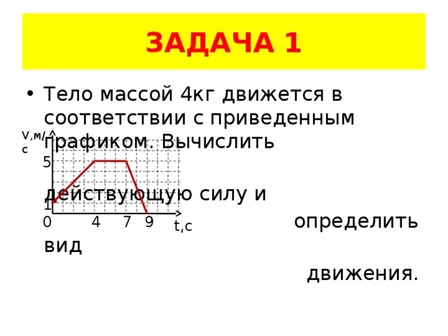ЗАДАЧА 1 Тело массой 4кг движется в соответствии с приведенным графиком. Вычислить  действующую силу и  определить вид  движения. V,м/с 5 1 0  4 7 9 t,c