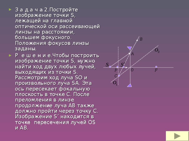 З а д а ч а 2.Постройте изображение точки S , лежащей на главной оптической оси рассеивающей линзы на расстоянии, большем фокусного. Положения фокусов линзы заданы. Р е ш е н и е.Чтобы построить изображение точки S , нужно найти ход двух любых лучей, выходящих из точки S . Рассмотрим ход луча SO и произвольного луча SA . Эта ось пересекает фокальную плоскость в точке С. После преломления в линзе продолжение луча АВ также должно пройти через точку С. Изображение S’ находится в точке пересечения лучей OS и AB .