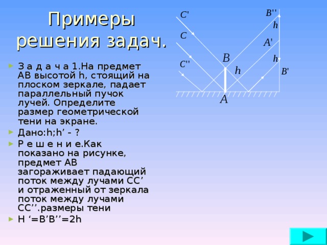 Каким оказалось изображение. А предмет ab высотой h стоящий на плоском зеркале. От лампы на плоское зеркало падает пучок лучей. На предмет ab высотой h стоящий на плоском. Пучок лучей в геометрии.