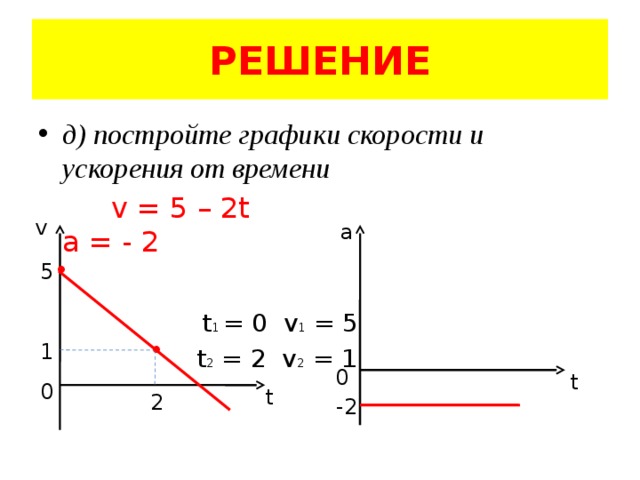 Уравнение скорости тела имеет вид: v = 5 + 2t. Найдите …