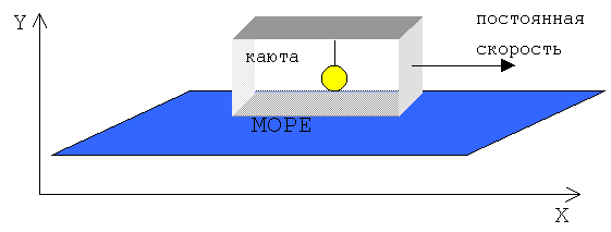 Скорость пока