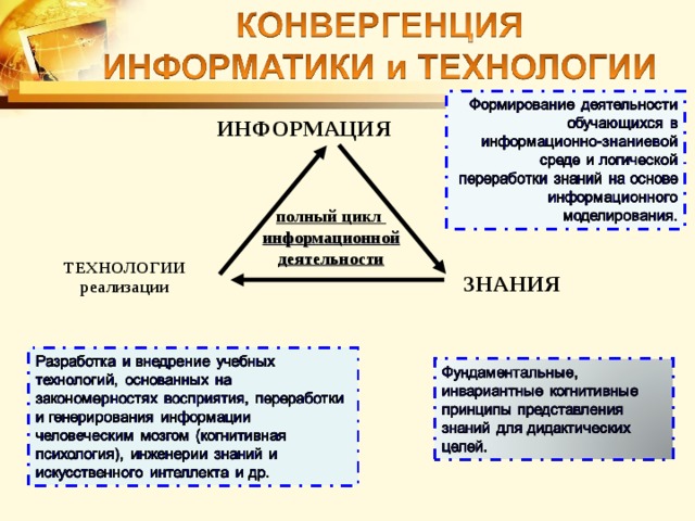 План действий для построения знаниевой культуры организации