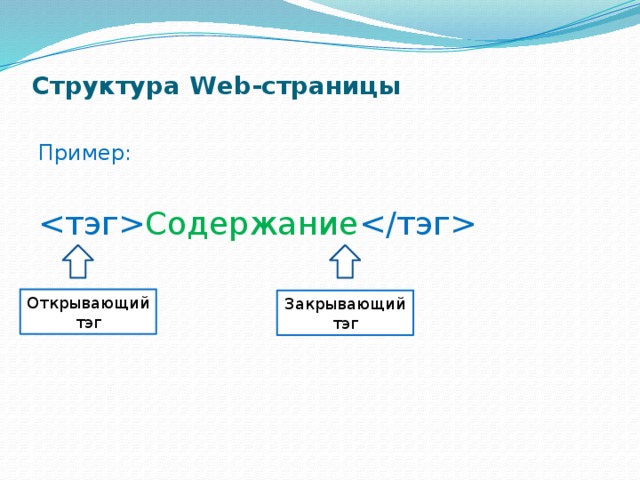 Структура веб страницы сайта. Структура веб страницы. Структура web-страницы. Структура кода веб-страницы. Структура веб-страниц пример.