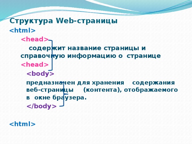 Структура web страницы. Структура html страницы. Веб страницы имеют расширение. Структуры веб-страницы и их названиями.. Содержание веб страниц