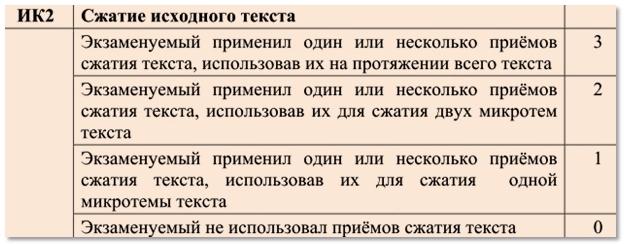 Критерии текста описания. Изложение ОГЭ сколько слов. Сжатое изложение ОГЭ сколько слов. Микротемы в изложении ОГЭ. Максимум слов в изложении ОГЭ по русскому.