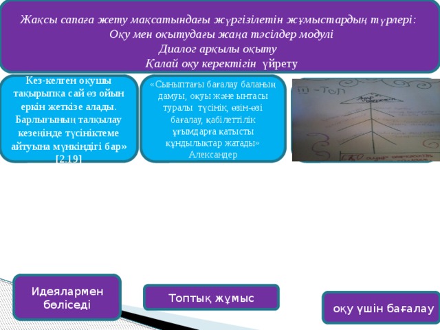 Жақсы сапаға жету мақсатындағы жүргізілетін жұмыстардың түрлері:  Оқу мен оқытудағы жаңа тәсілдер модулі Диалог арқылы оқыту  Қалай оқу керектігін үйрету   Кез-келген оқушы тақырыпқа сай өз ойын еркін жеткізе алады. Барлығының талқылау кезеңінде түсініктеме айтуына мүнкіндігі бар» [2.19] «Сыныптағы бағалау баланың дамуы, оқуы және ынтасы туралы түсінік, өзін-өзі бағалау, қабілеттілік ұғымдарға қатысты құндылықтар жатады» Александер Идеялармен бөліседі Топтық жұмыс  оқу үшін бағалау 2 