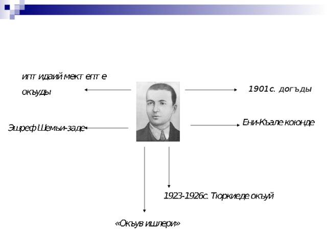 1901с. догъды   