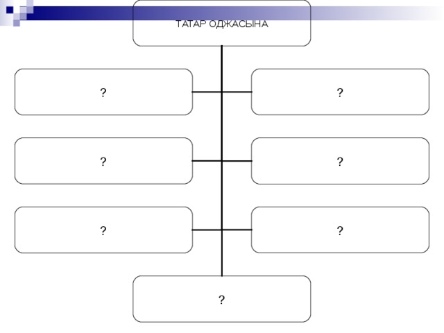 ТАТАР ОДЖАСЫНА ? ? ? ? ? ? ? 