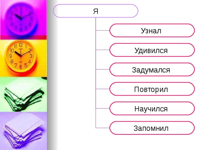 Я Узнал Удивился Задумался Повторил Научился Запомнил 