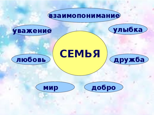 Конспект семья 5 класс. Мир Дружба любовь. Семья Дружба любовь. Любовь уважение Дружба. Добро Дружба любовь.