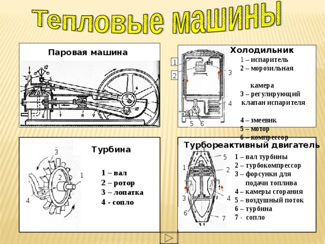 Тепловая машина холодильник