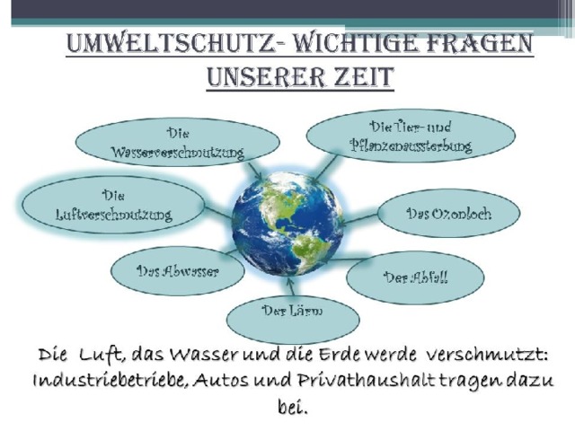 Проект по немецкому защита окружающей среды
