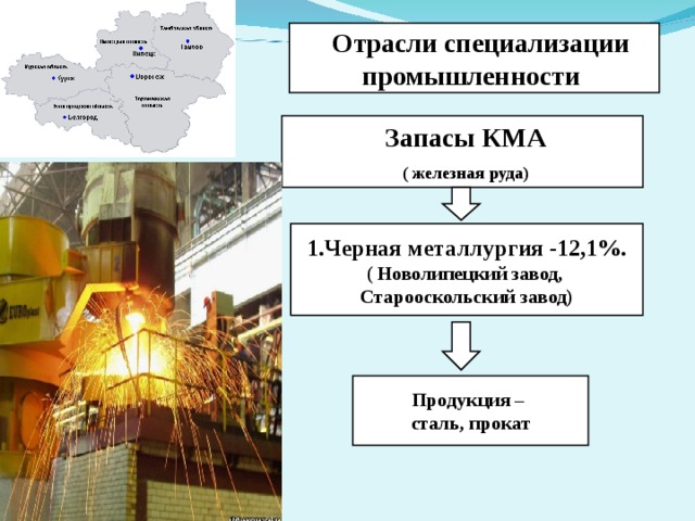 Отрасли специализации промышленности  Запасы КМА  ( железная руда) 1.Черная металлургия -12,1%. ( Новолипецкий завод, Старооскольский завод) Продукция – сталь, прокат