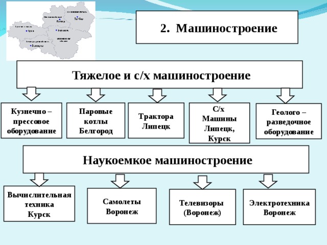 Наукоемкие отрасли машиностроения. Наукоемкое Машиностроение. Высокотехнологичные отрасли машиностроения. Наукокмкрать машиностроения.