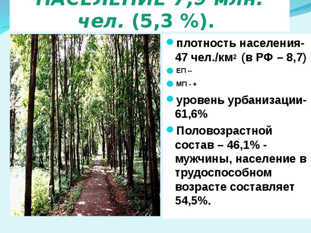 НАСЕЛЕНИЕ 7,9 млн. чел. (5,3 %).