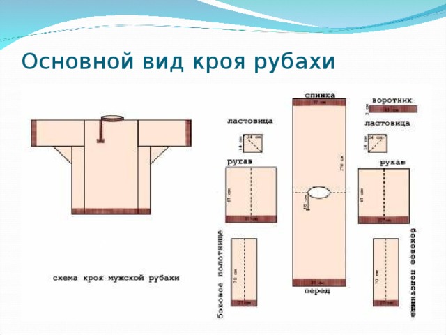 Основной вид кроя рубахи 