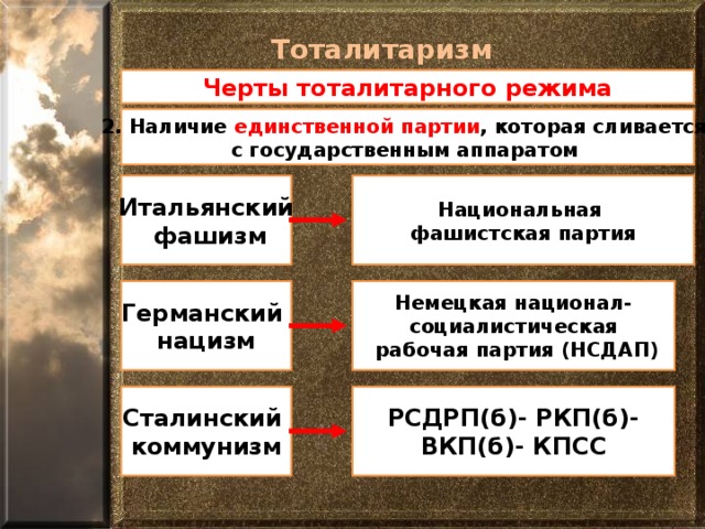 Проявление тоталитаризма стали явлением общественной жизни и сложились план