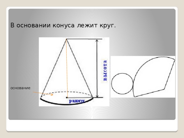 В основании конуса лежит круг. основание 