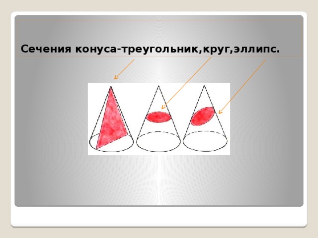 Сечения конуса-треугольник,круг,эллипс. 