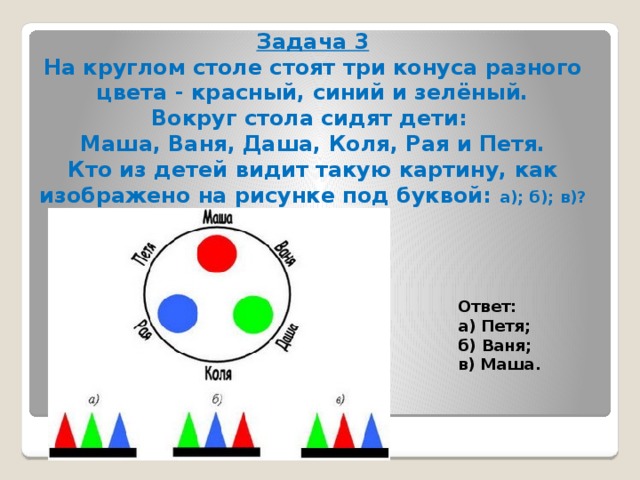 Задача 3  На круглом столе стоят три конуса разного цвета - красный, синий и зелёный.  Вокруг стола сидят дети:  Маша, Ваня, Даша, Коля, Рая и Петя.  Кто из детей видит такую картину, как изображено на рисунке под буквой: а); б); в)? Ответ: а) Петя; б) Ваня; в) Маша. 