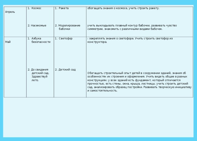 Апрель Космос    Май 2. Насекомые Ракета    Азбука безопасности       2. Моделирование бабочки обогащать знания о космосе, учить строить ракету. учить выкладывать плавный контур бабочки, развивать чувство симметрии, знакомить с различными видами бабочек. 2. До свидания детский сад. Здравствуй лето. Светофор        2. Детский сад : закреплять знания о светофоре. Учить строить светофор из конструктора. Обогащать строительный опыт детей в сооружении зданий, знания об особенностях их строения и оформления. Учить видеть общее в разных конструкциях: у всех зданий есть фундамент, который отличается прочностью, есть стены, окна, крыша, лестницы. учить строить детский сад, анализировать образец постройки. Развивать творческую инициативу и самостоятельность. 