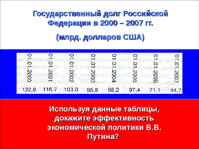 Государственный долг Российской Федерации в 2000 – 2007 гг. (млрд. долларов США) Используя данные таблицы, докажите эффективность экономической политики В.В. Путина?