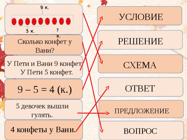 6 это несколько. У Пети есть конфеты решение. Задача про конфеты у Пети. Несколько это сколько. Несколько это сколько в математике.