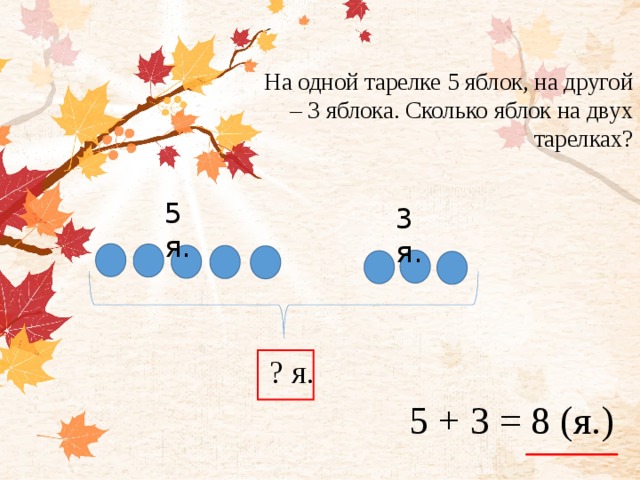 10 яблок разложили на тарелки по 5 яблок на каждую сколько понадобилось тарелок схема