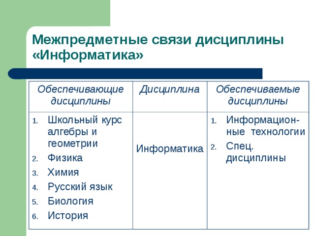 Пример междисциплинарного проекта