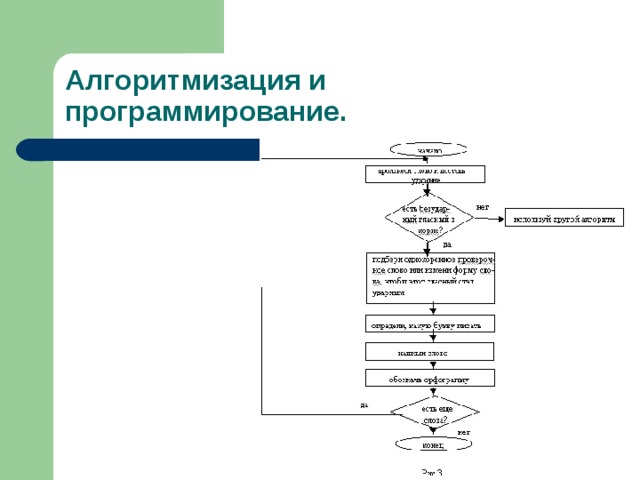 Алгоритмизация это. Алгоритмизация. Алгоритмизация и программирование. Информатика Алгоритмизация и программирование. Алгоритмизация и программирование основные понятия.