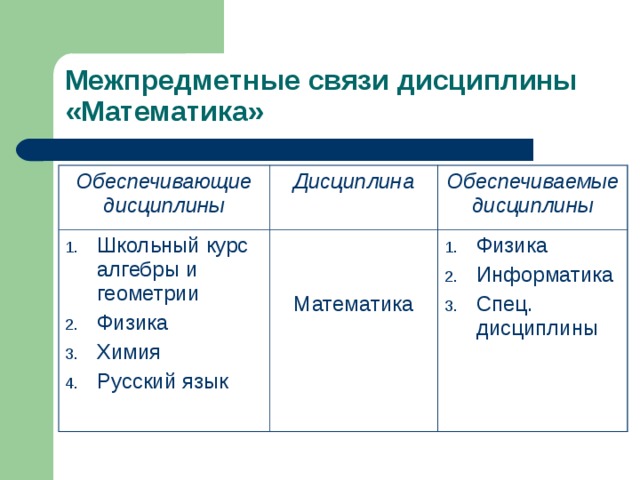 Межпредметные связи в проекте