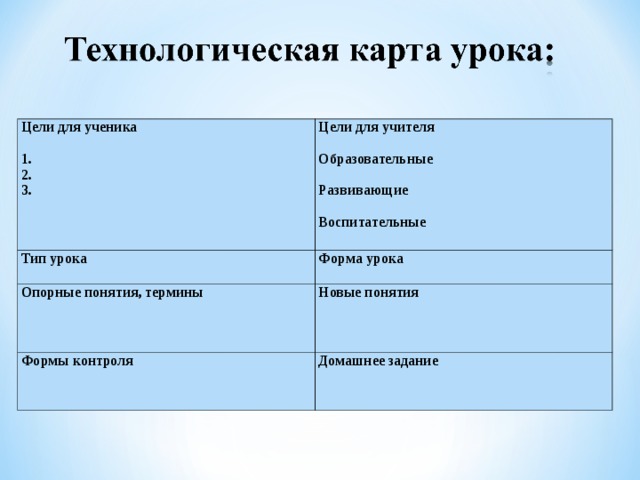 Цели для ученика   1. 2. 3. Цели для учителя   Образовательные   Развивающие    Воспитательные   Тип урока Форма урока  Опорные понятия, термины    Новые понятия       Формы контроля    Домашнее задание    