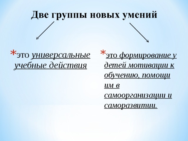это универсальные учебные действия это формирование у детей мотивации к обучению, помощи им в самоорганизации и саморазвитии. 