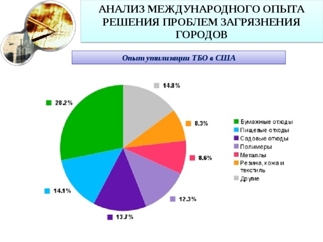 Анализ международных