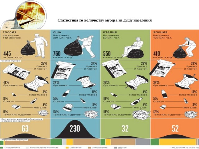 Количество отходов в россии. Объемы бытовых отходов в России.