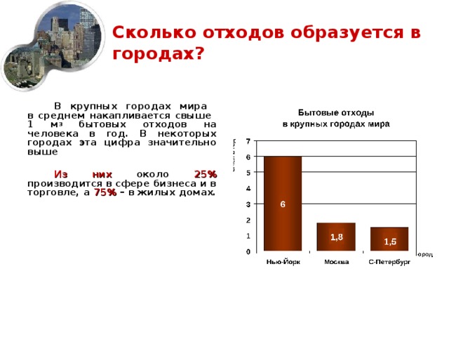 Количество образованный. Количество отходов. Количество отходов на 1 человека. Количества промышленных отходов в мире. Количество отходов на 1 человека в год.