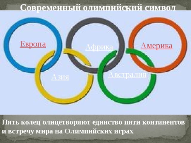 Современный олимпийский символ Европа Америка Африка   Австралия   Азия   Пять колец олицетворяют единство пяти континентов и встречу мира на Олимпийских играх 