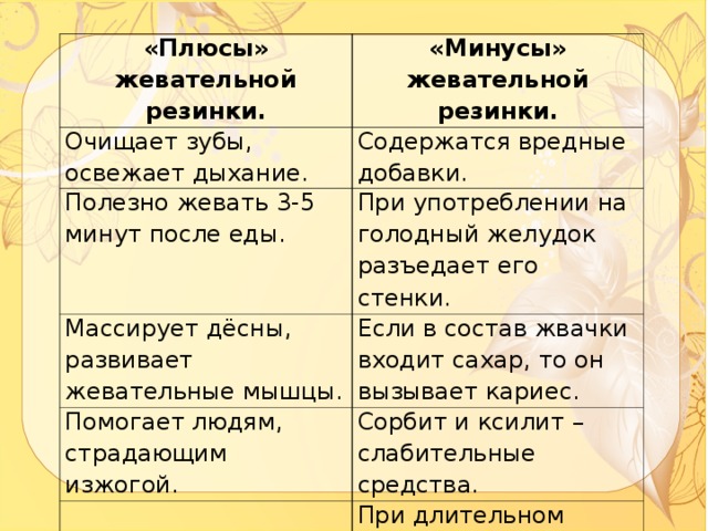 Проект жевательная резинка польза или вред