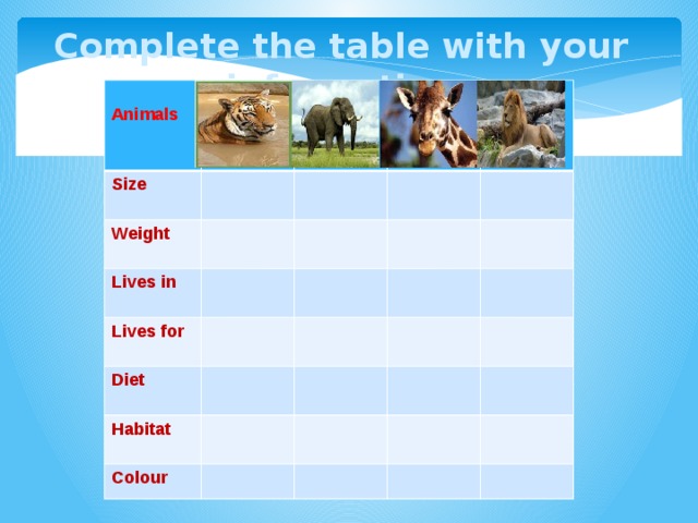 Complete the table with your information   Animals Size  Weight    Lives in    Lives for  Diet Habitat  Colour 