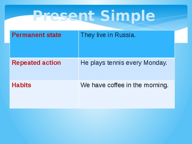Present Simple Permanent state They live in Russia. Repeated action He plays tennis every Monday. Habits We have coffee in the morning. 