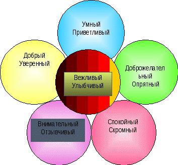 Что значит уважать другого беседа